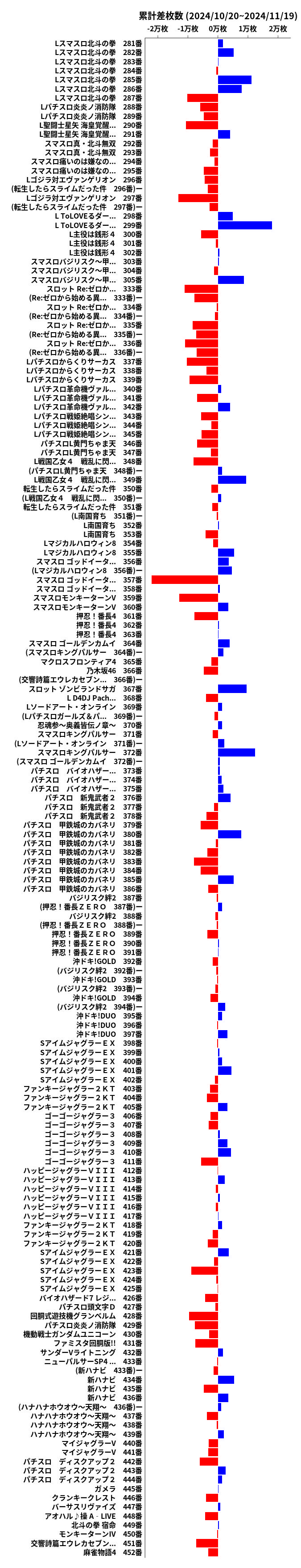 累計差枚数の画像