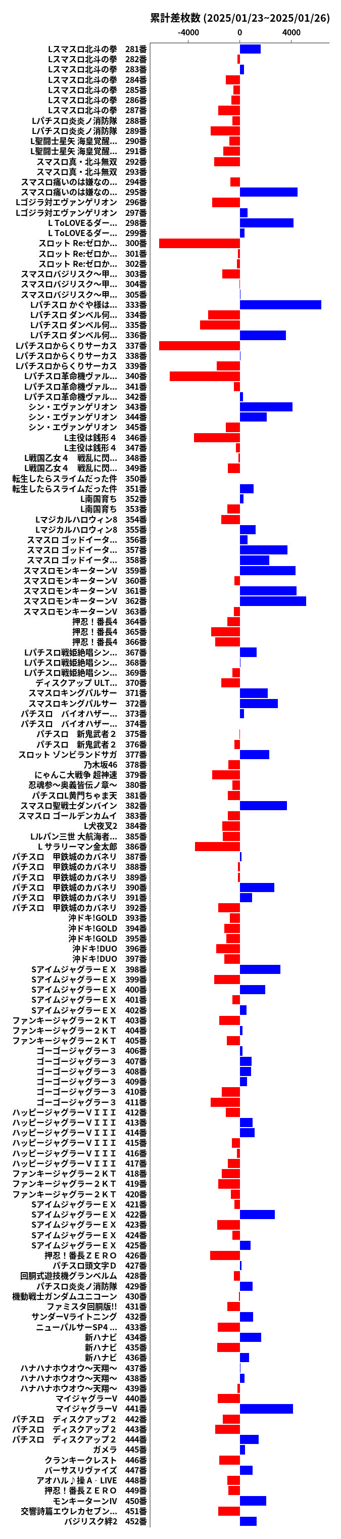 累計差枚数の画像