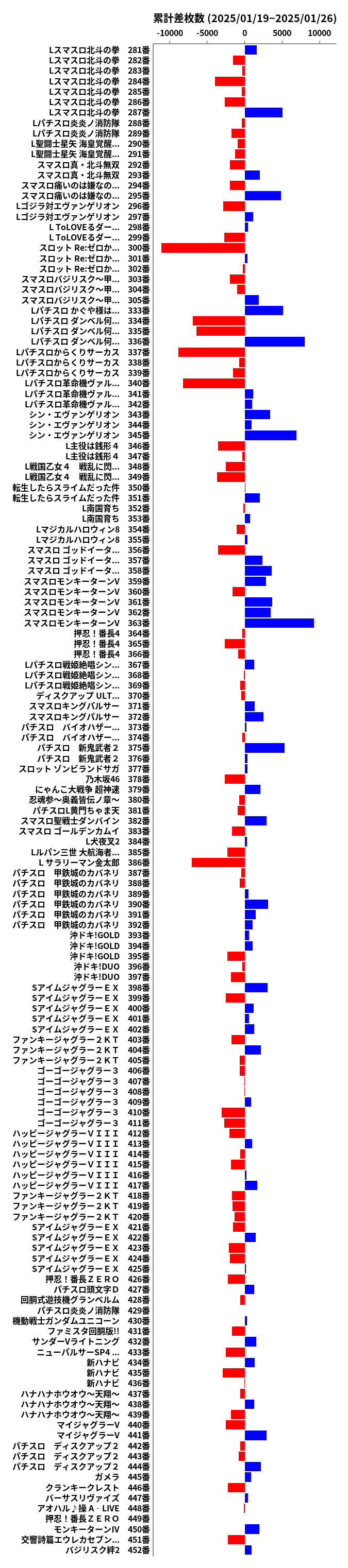 累計差枚数の画像