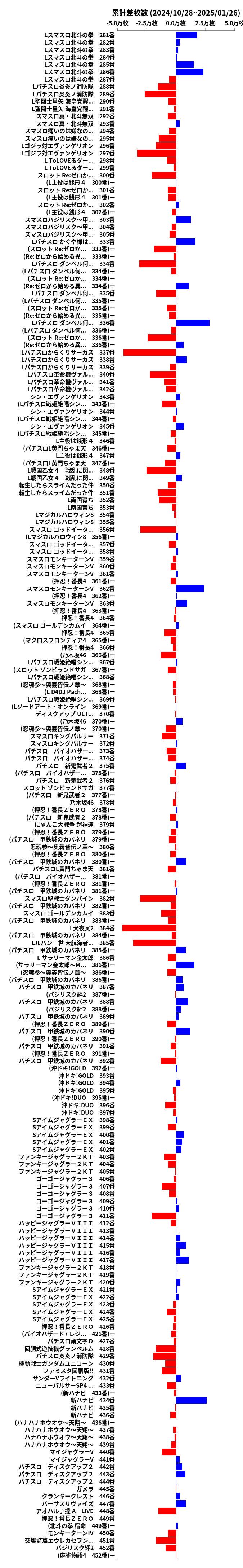 累計差枚数の画像