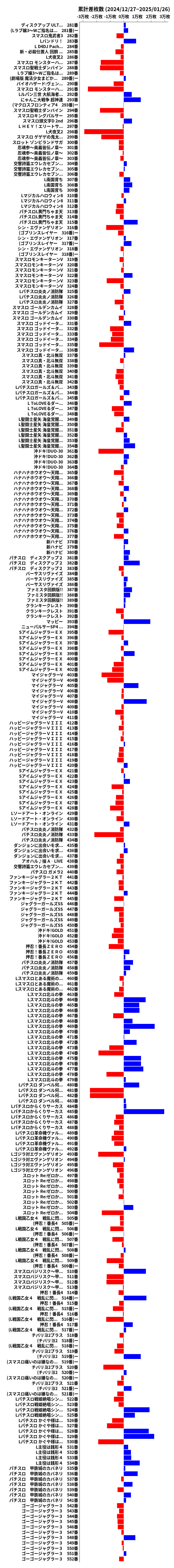 累計差枚数の画像