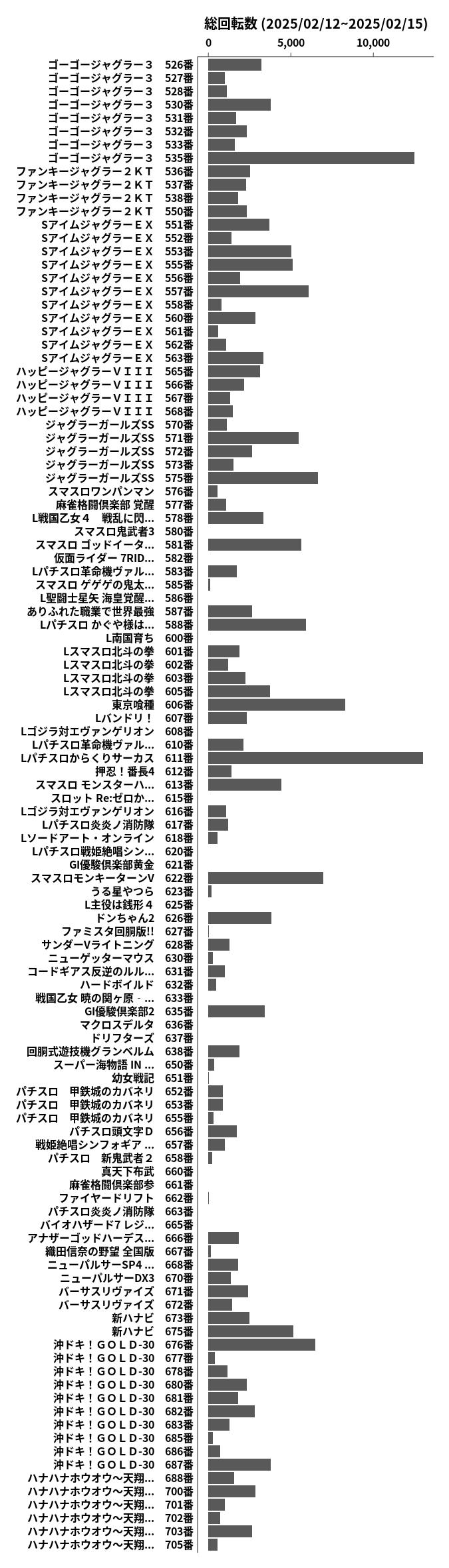 累計差枚数の画像