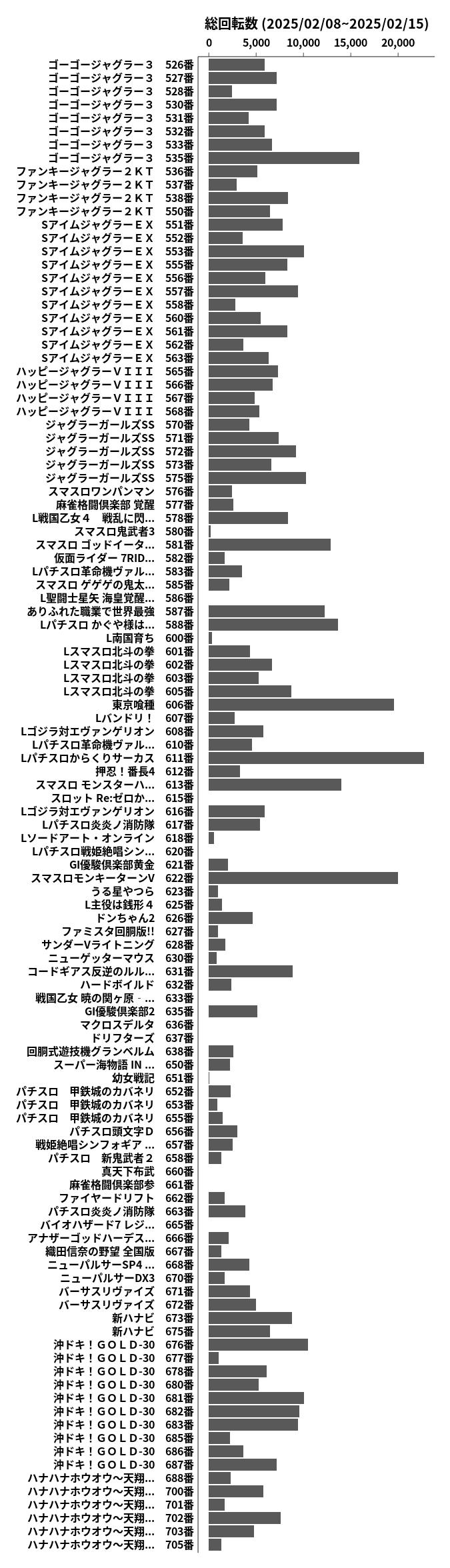 累計差枚数の画像