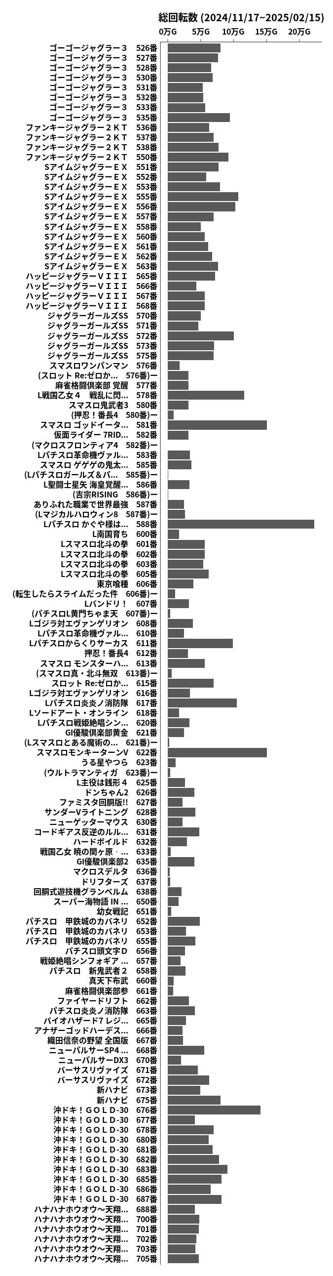 累計差枚数の画像