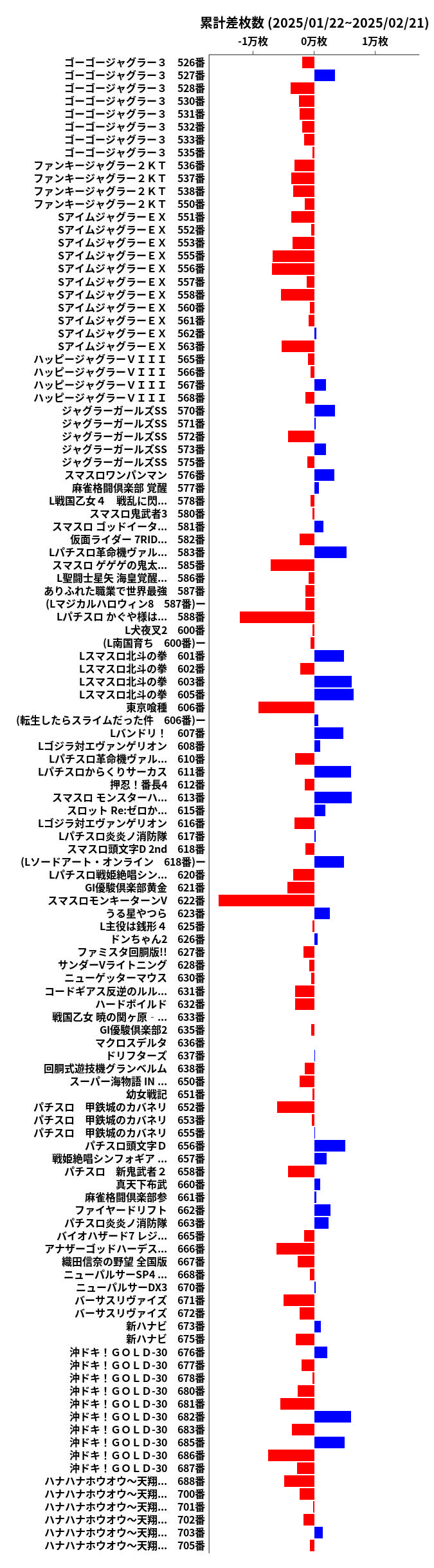 累計差枚数の画像