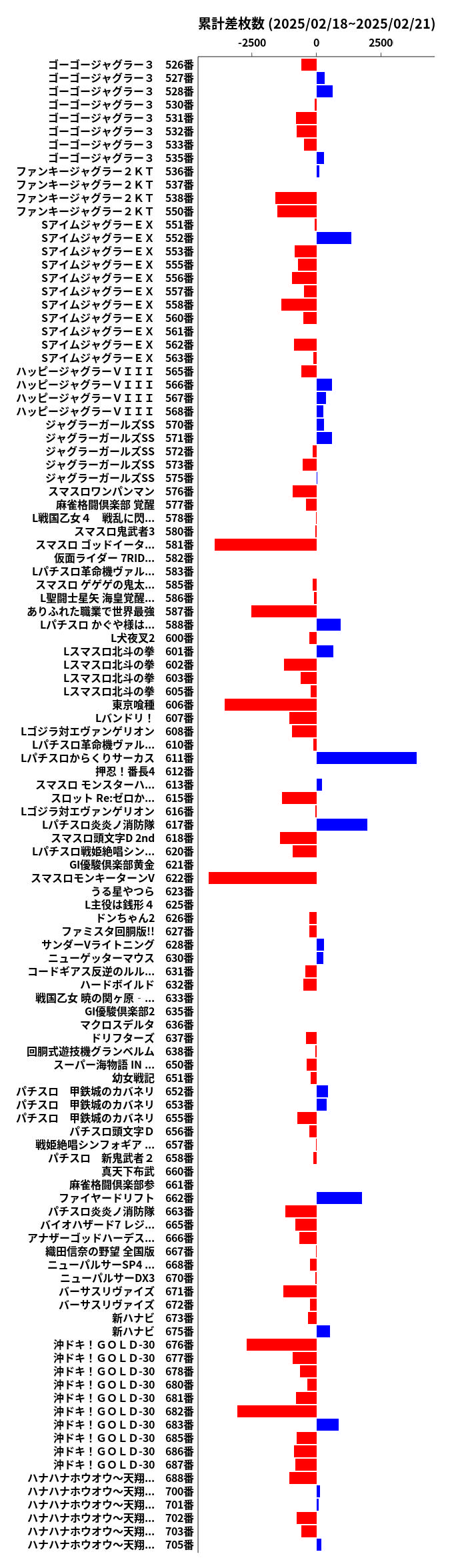 累計差枚数の画像