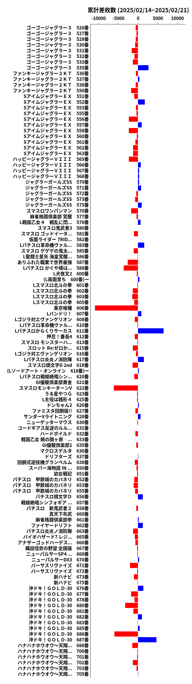 累計差枚数の画像