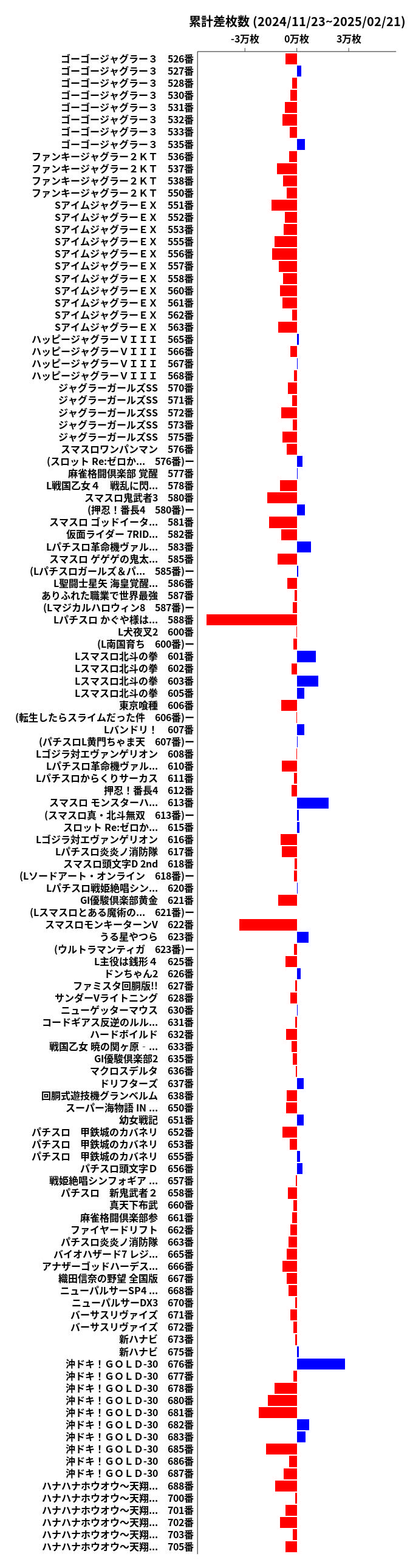 累計差枚数の画像