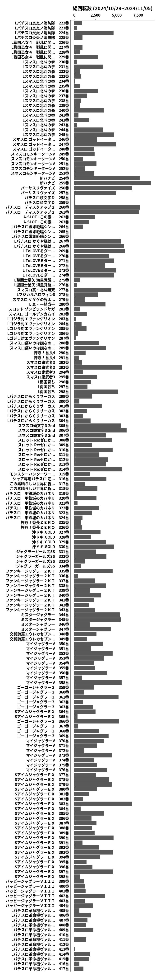 累計差枚数の画像