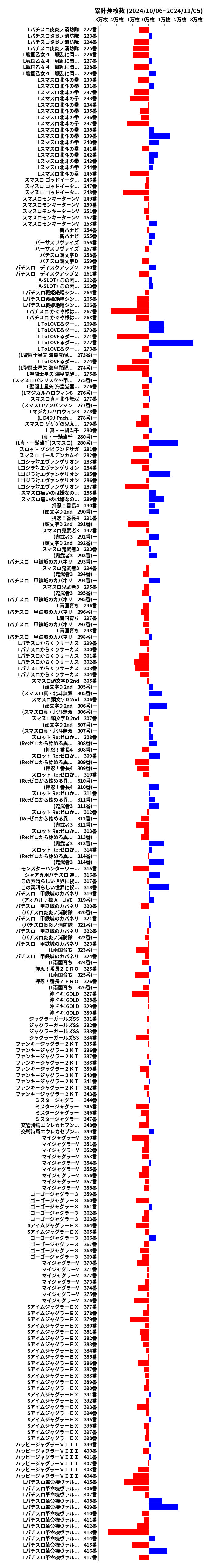 累計差枚数の画像