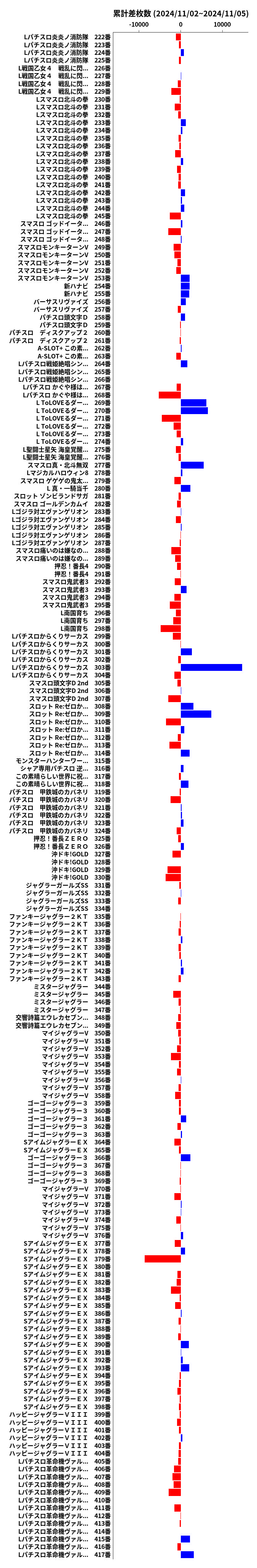 累計差枚数の画像