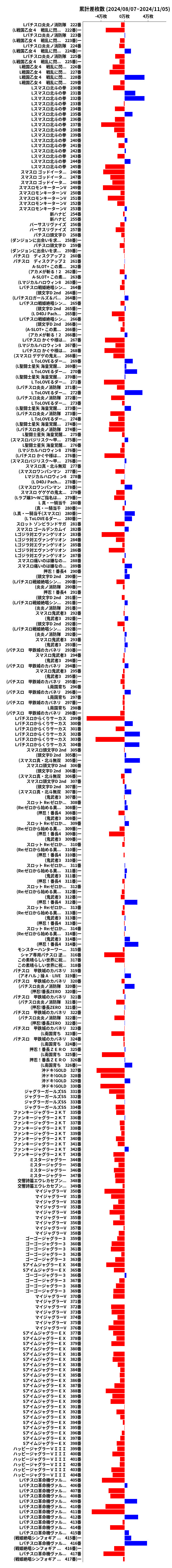 累計差枚数の画像