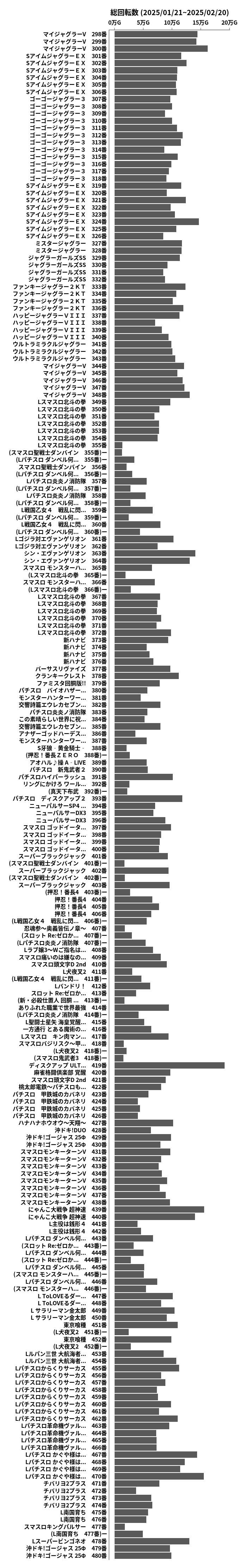 累計差枚数の画像