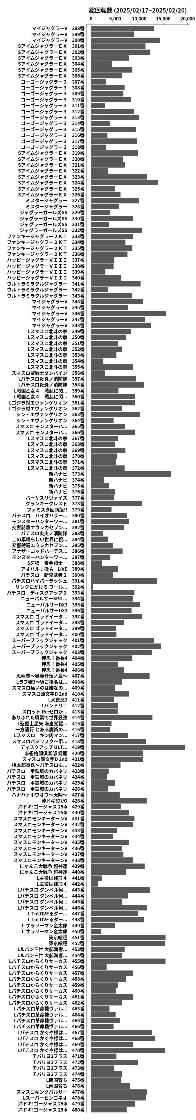 累計差枚数の画像