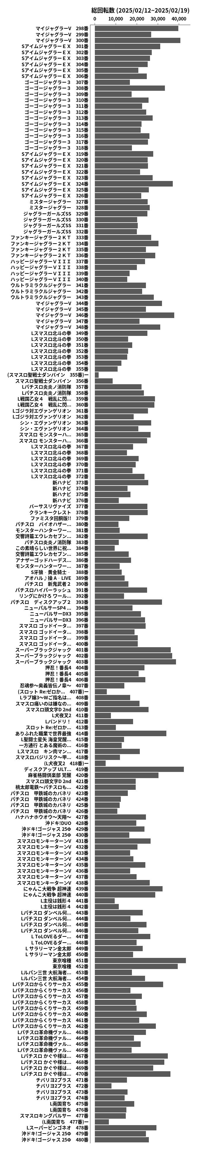 累計差枚数の画像