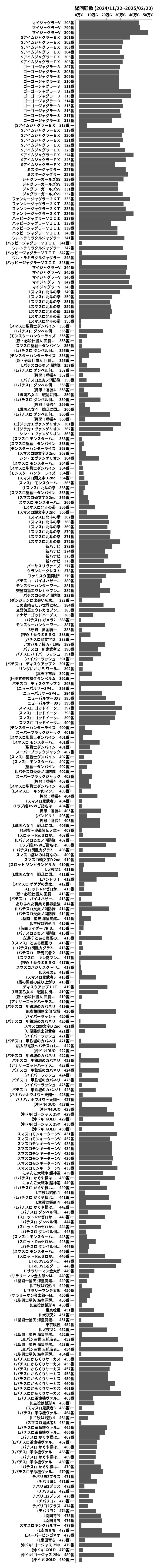 累計差枚数の画像