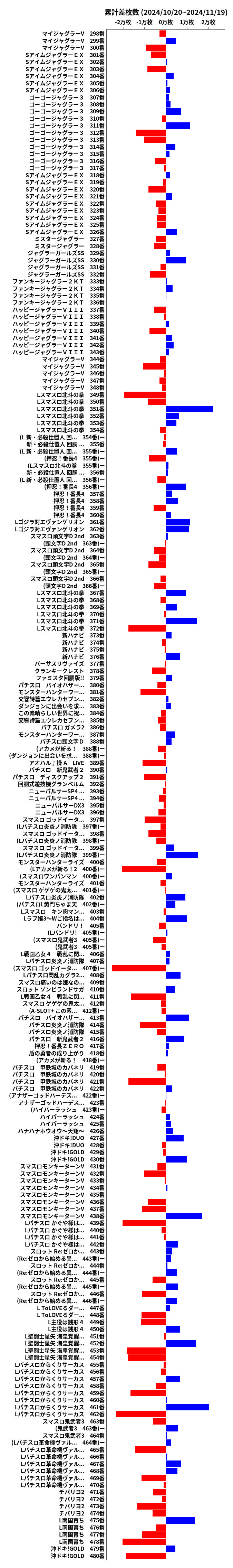 累計差枚数の画像