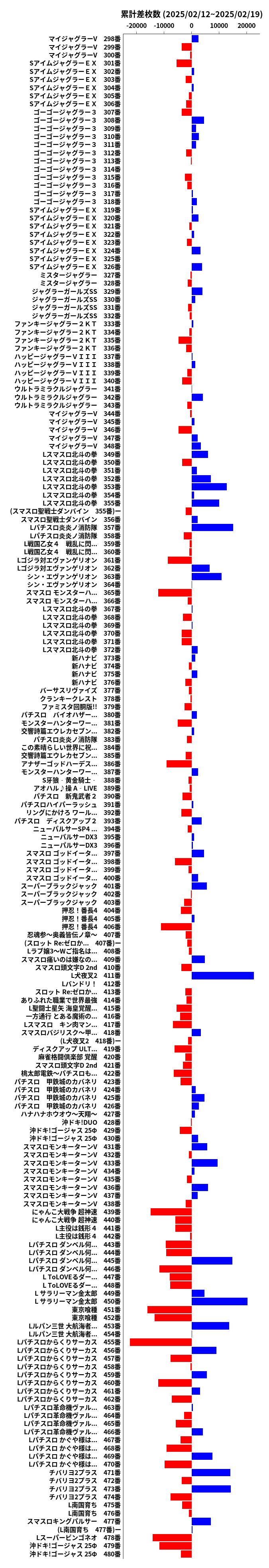 累計差枚数の画像