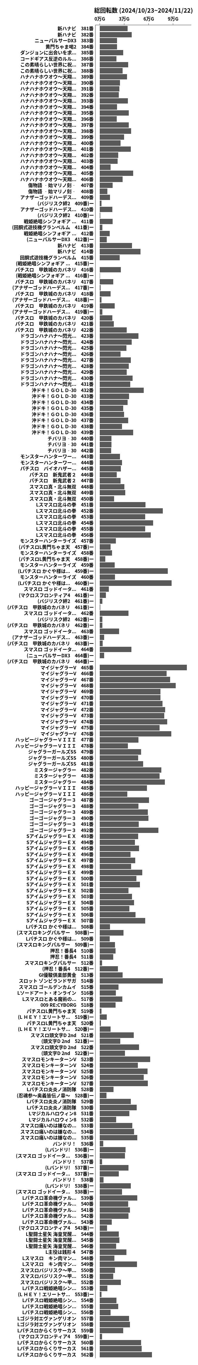 累計差枚数の画像