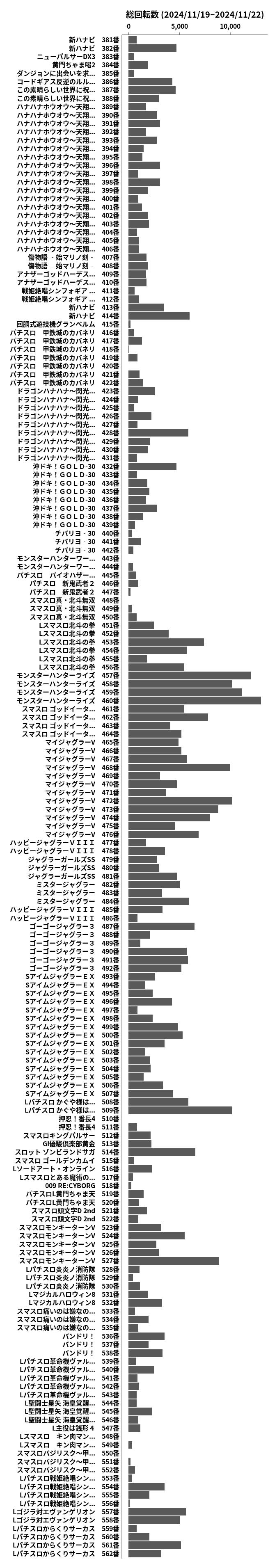 累計差枚数の画像