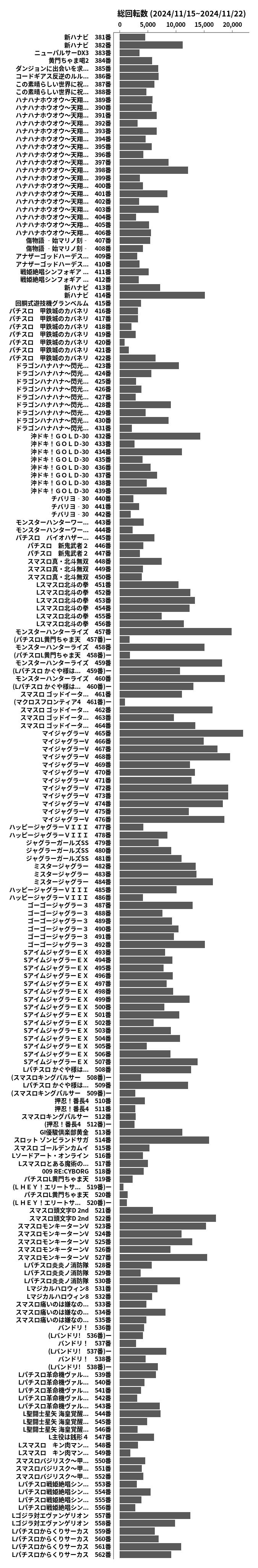 累計差枚数の画像