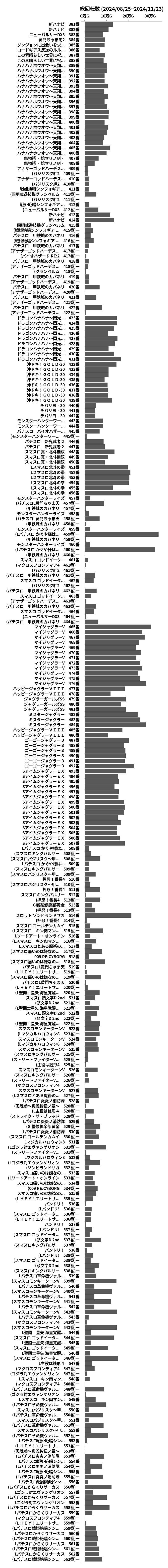 累計差枚数の画像