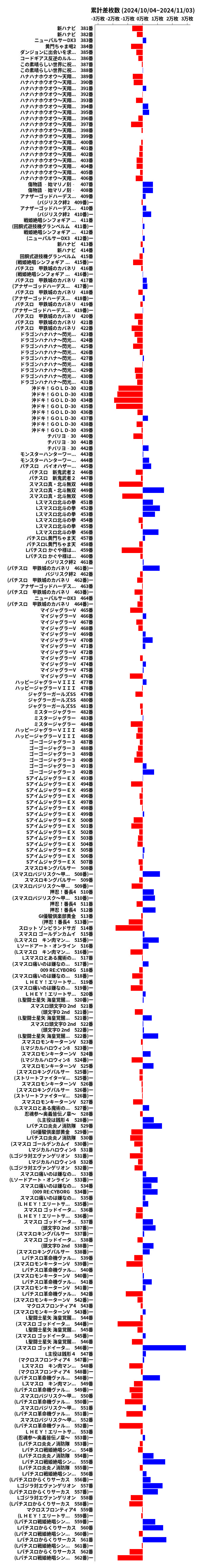 累計差枚数の画像