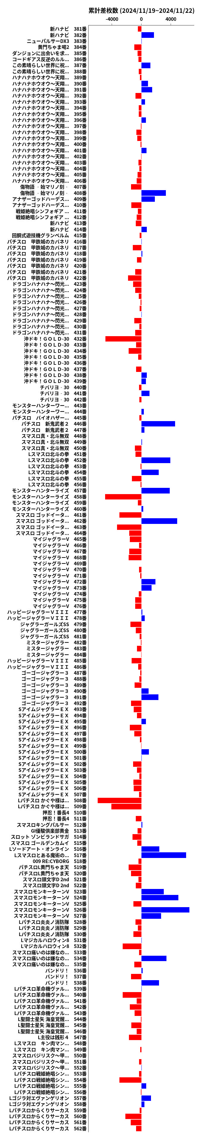 累計差枚数の画像