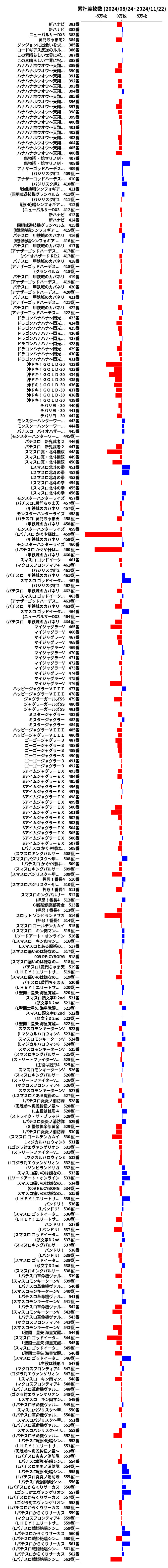 累計差枚数の画像