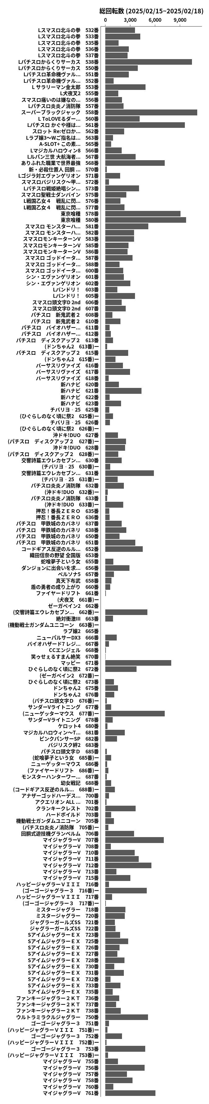 累計差枚数の画像