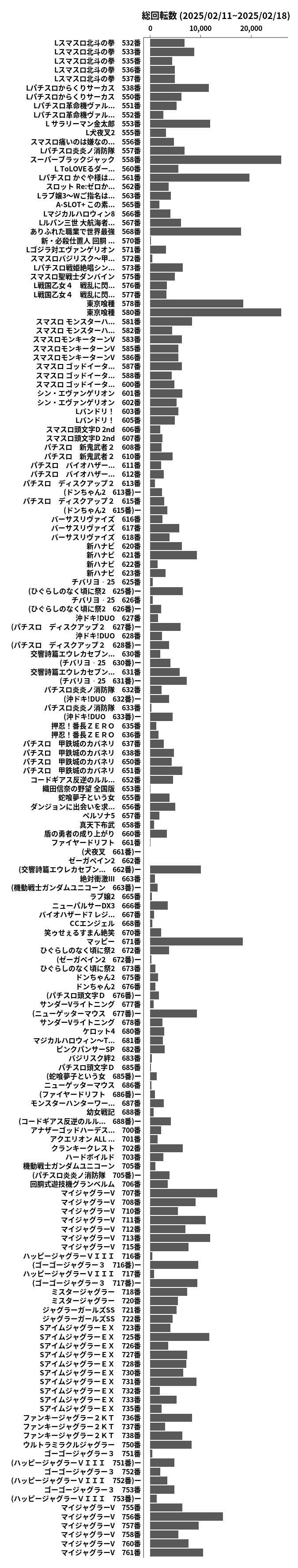 累計差枚数の画像