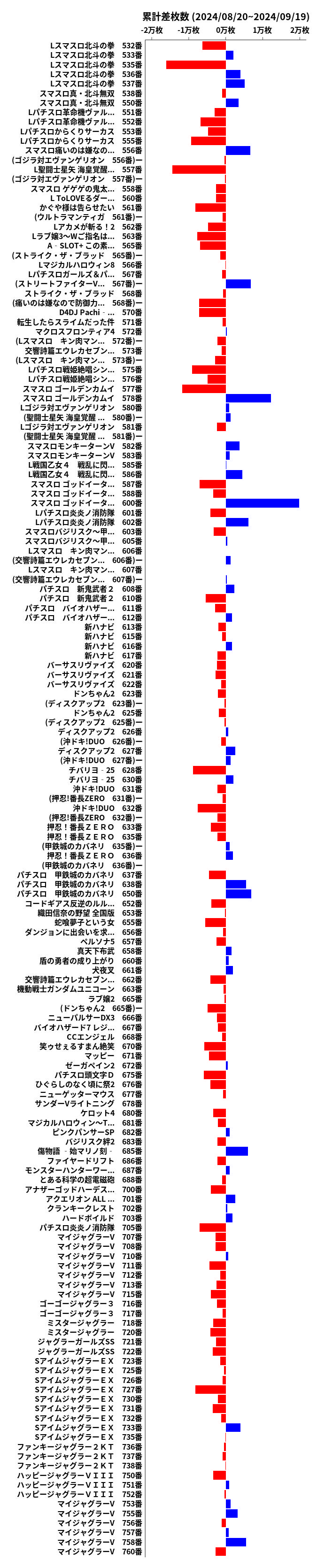 累計差枚数の画像