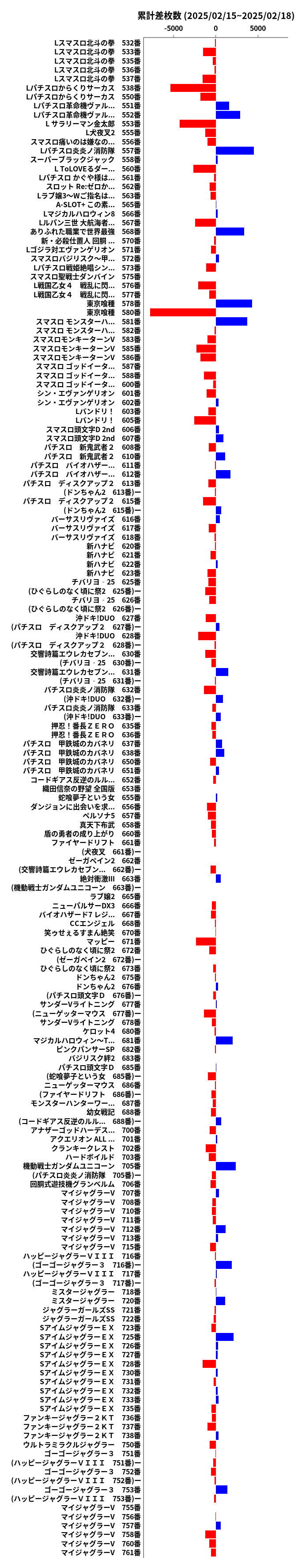 累計差枚数の画像