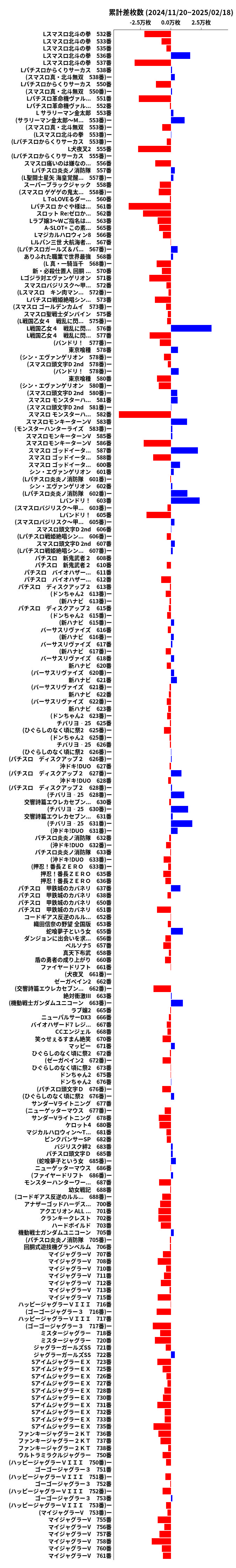 累計差枚数の画像