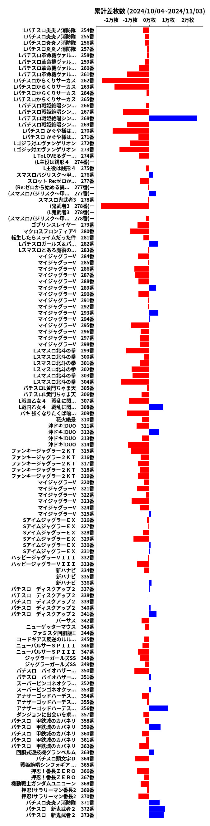 累計差枚数の画像