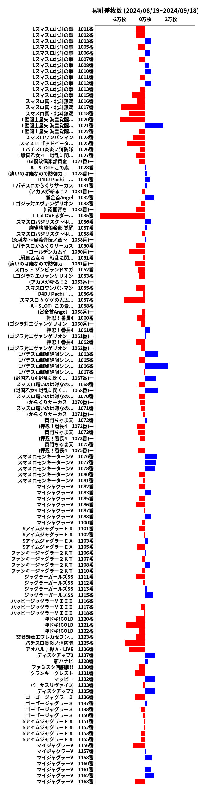 累計差枚数の画像