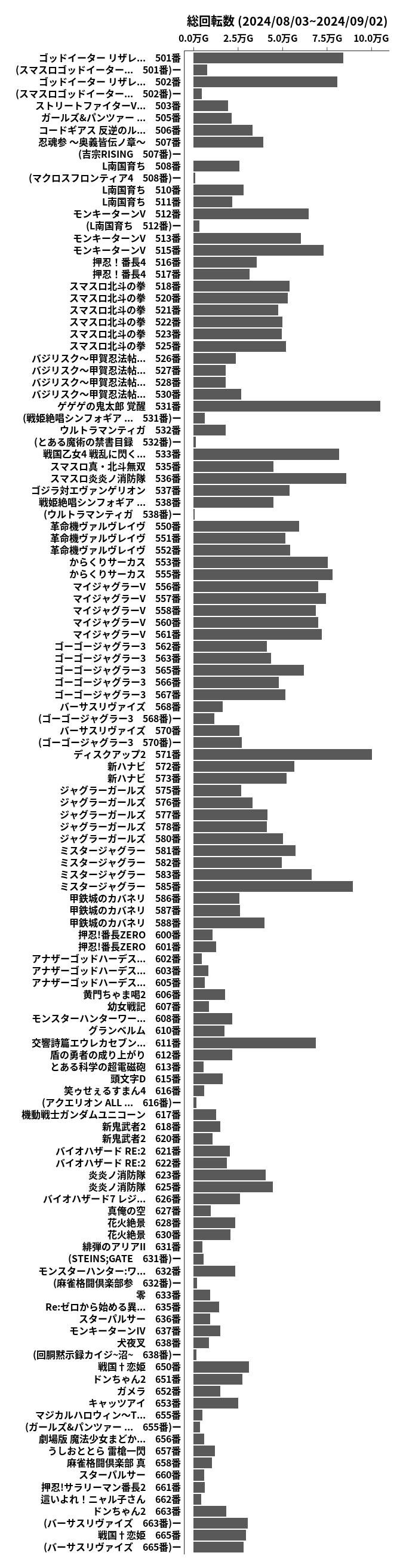 累計差枚数の画像