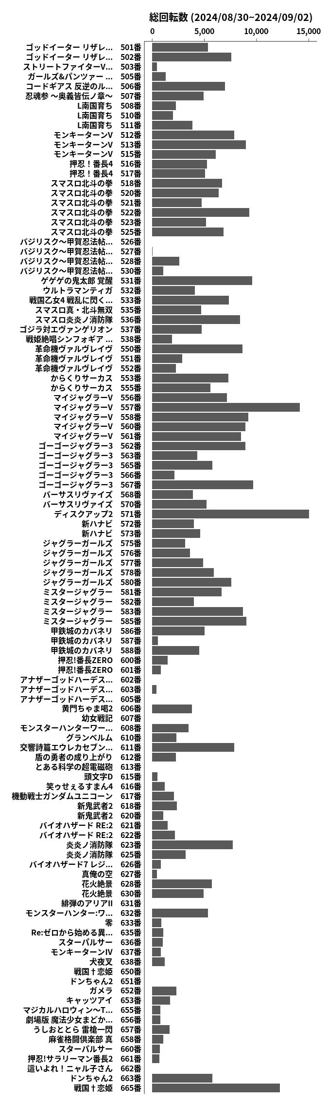 累計差枚数の画像