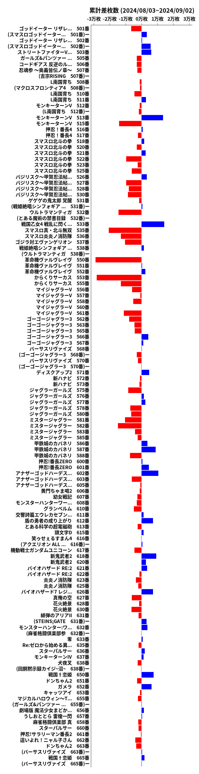 累計差枚数の画像