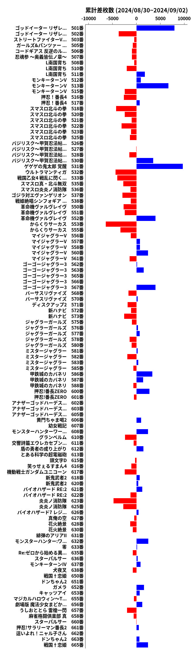 累計差枚数の画像