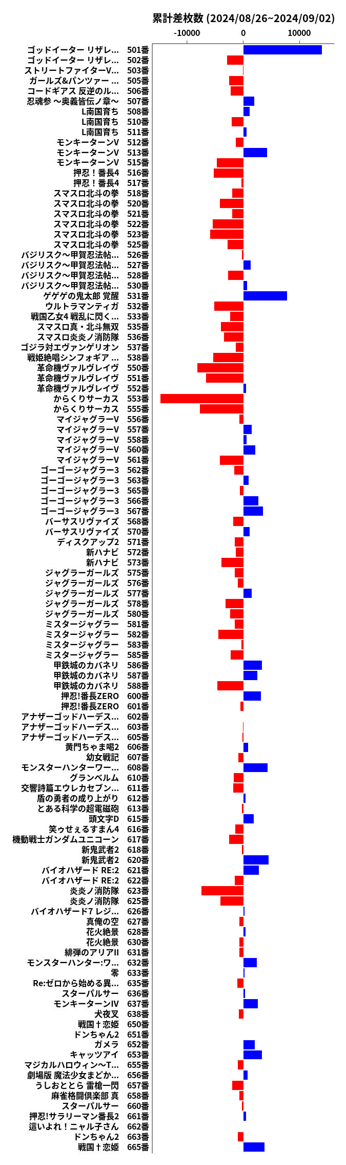 累計差枚数の画像