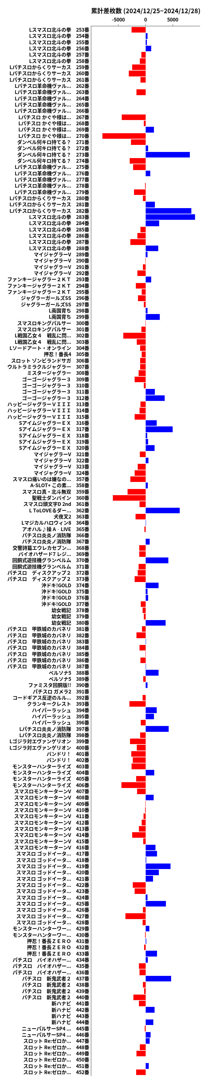 累計差枚数の画像