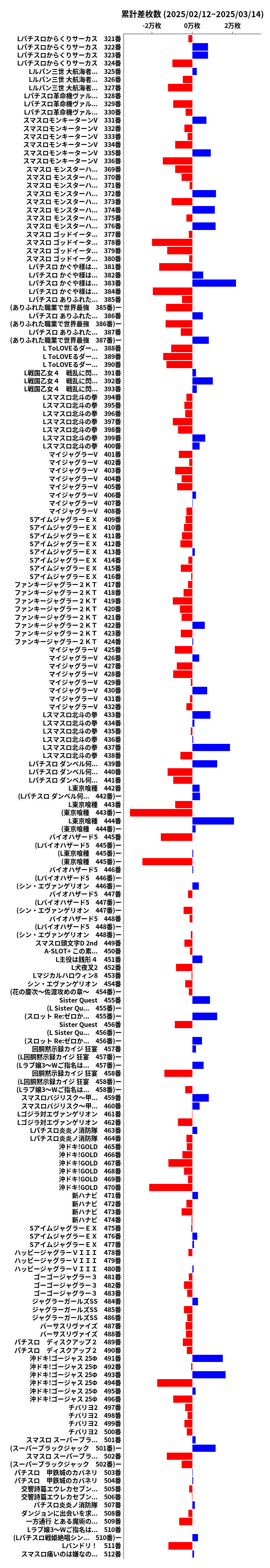 累計差枚数の画像