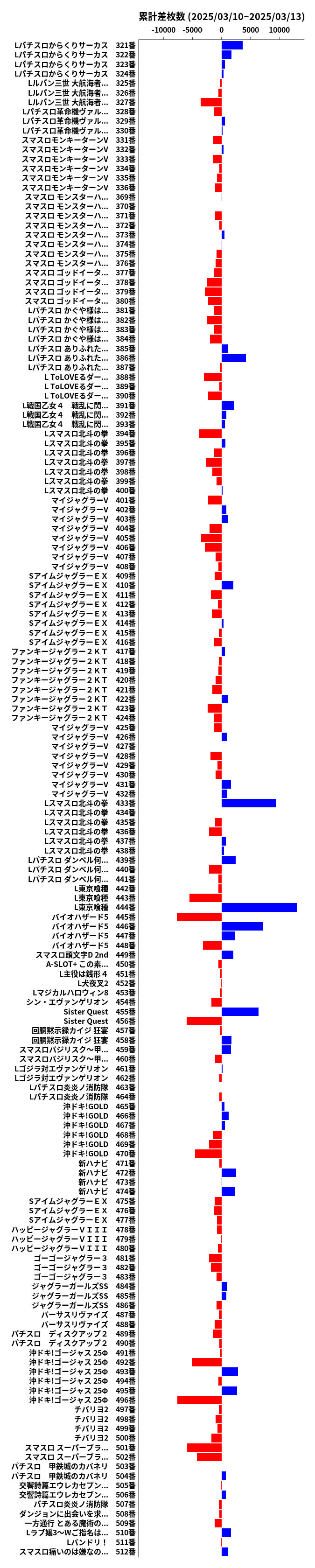 累計差枚数の画像