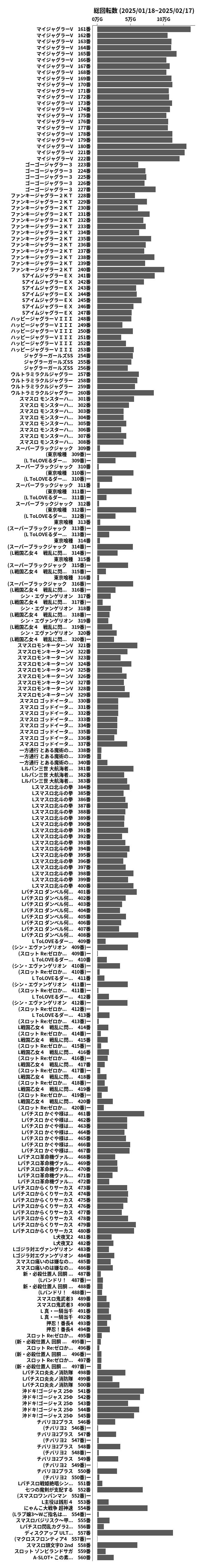 累計差枚数の画像