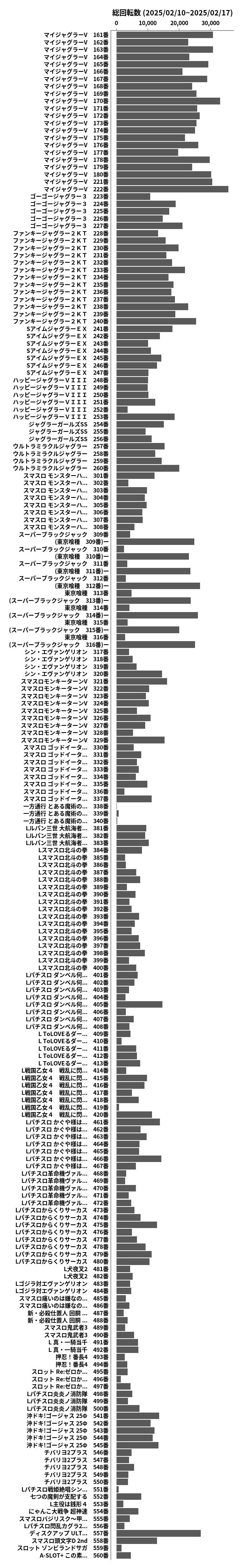 累計差枚数の画像