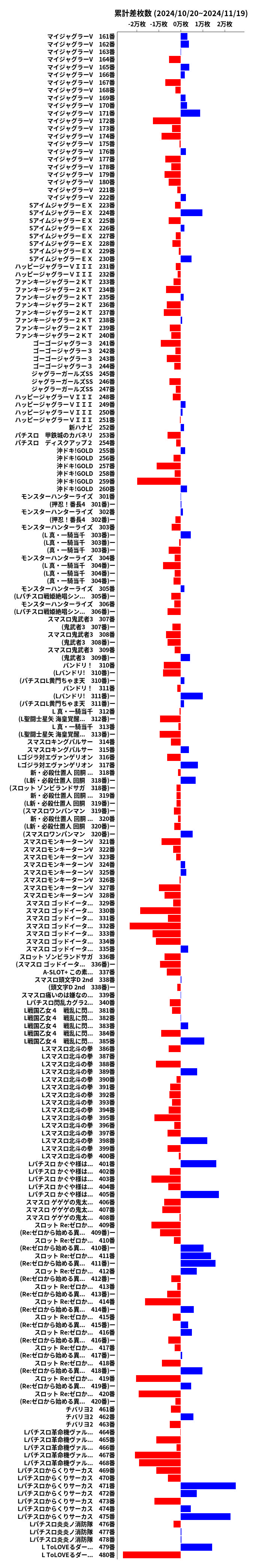 累計差枚数の画像