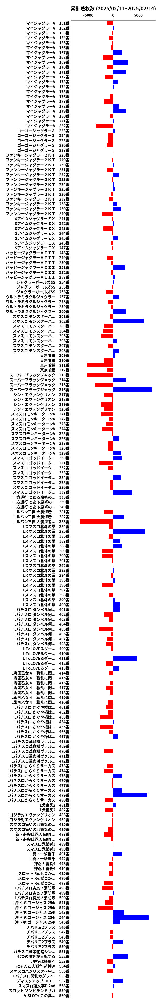 累計差枚数の画像