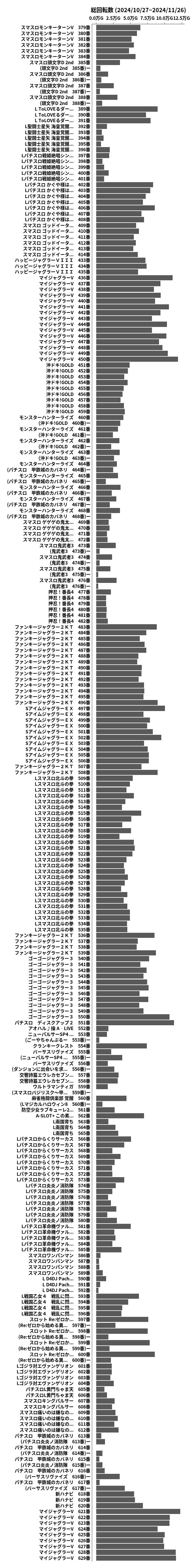 累計差枚数の画像