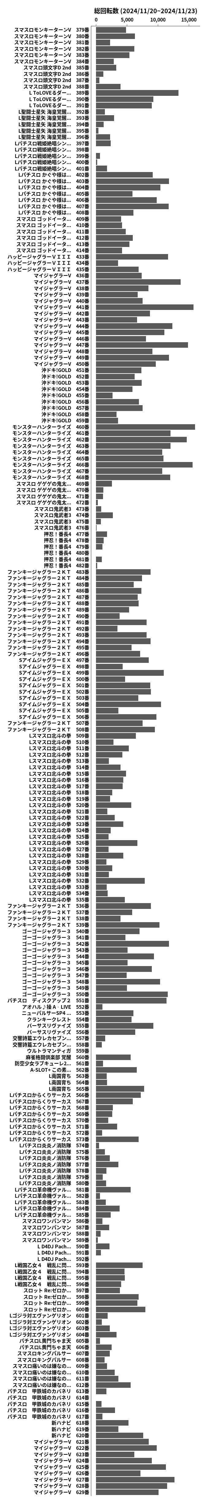 累計差枚数の画像